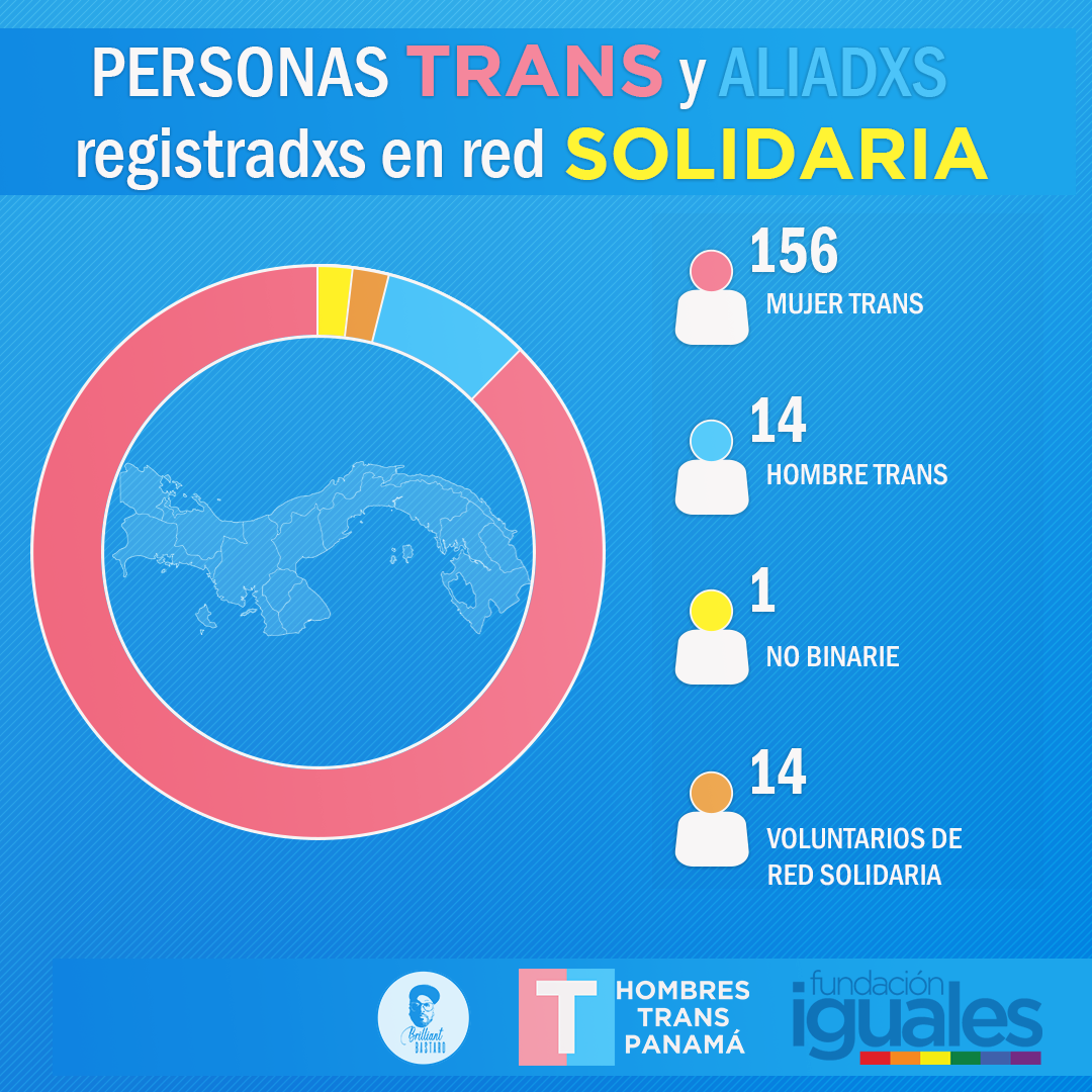 Personas_Trans Espanol